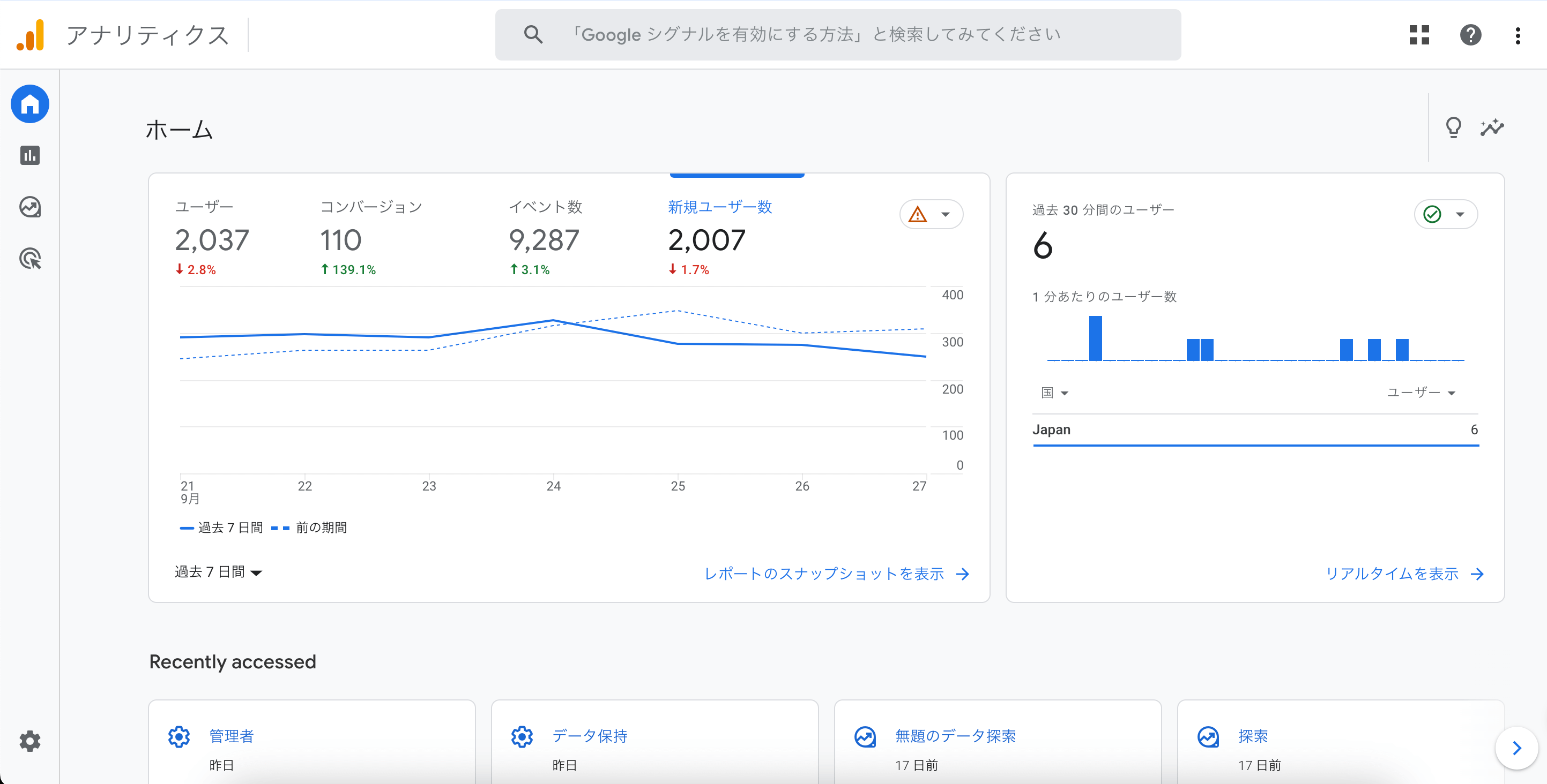 GA4のダッシュボード