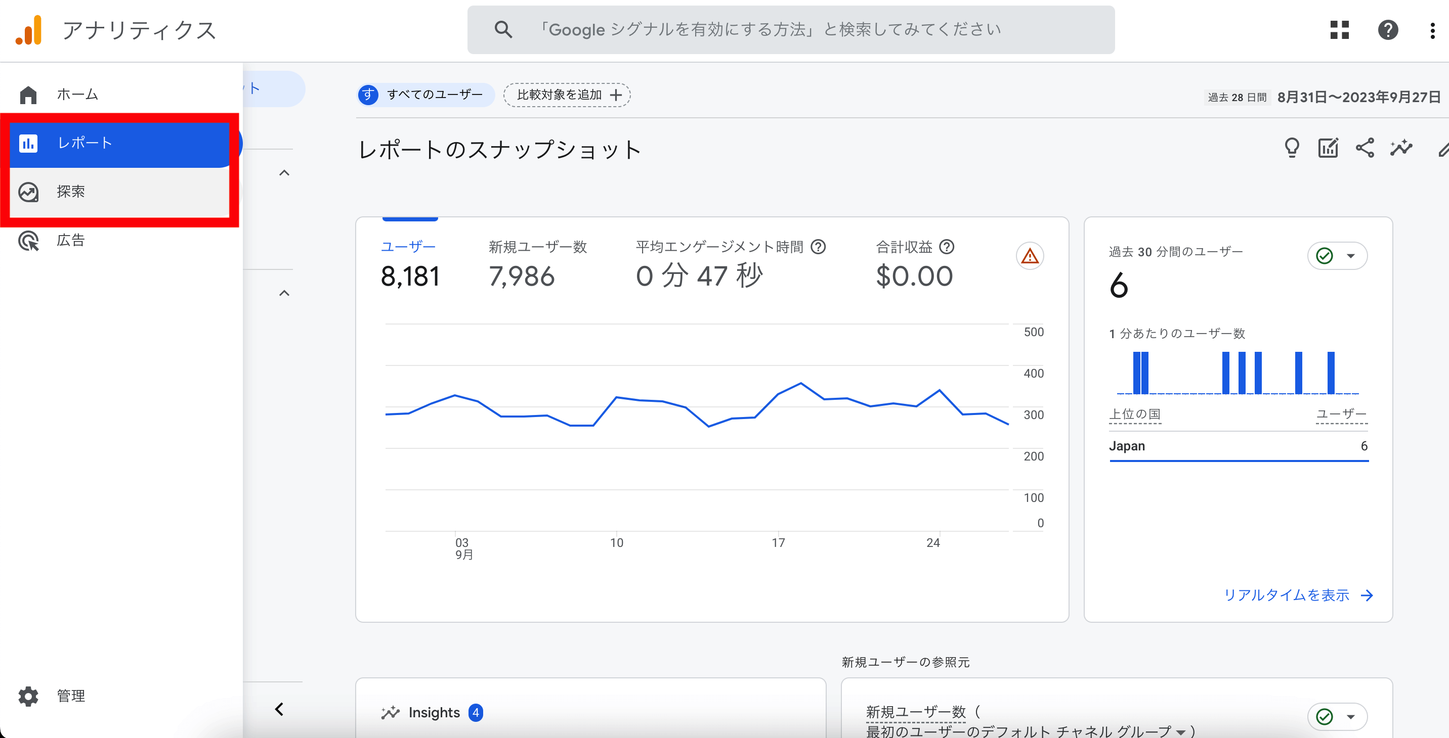 GA4のレポート画面
