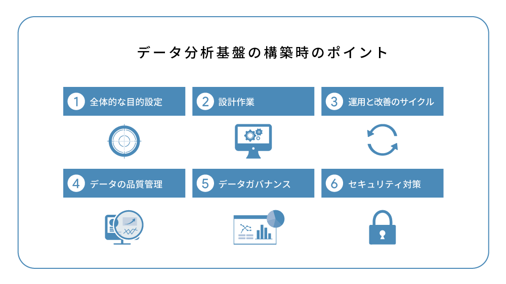 データ分析基盤の構築時のポイント