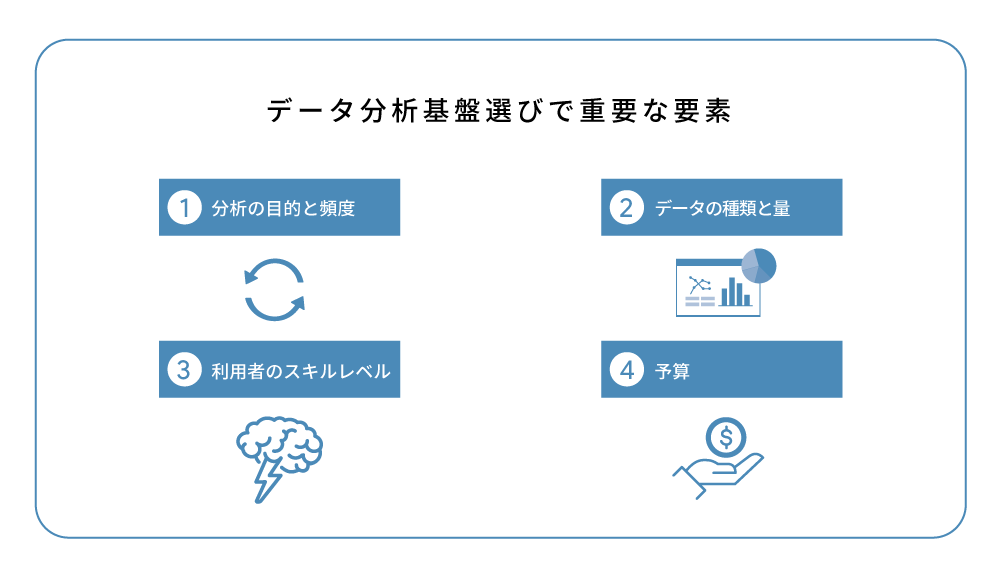 データ分析基盤選びで重要な要素