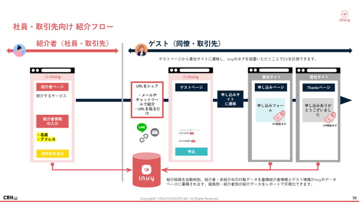 紹介フロー