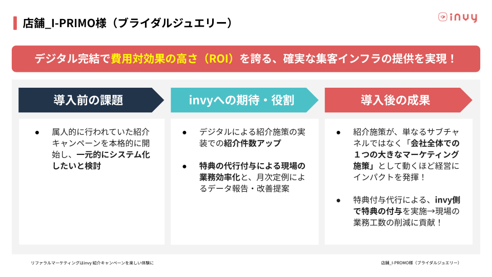 【invy】導入事例資料集_プリモ・ジャパン②