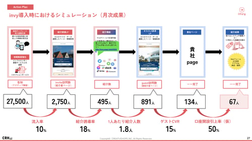 紹介施策データ改善-invy