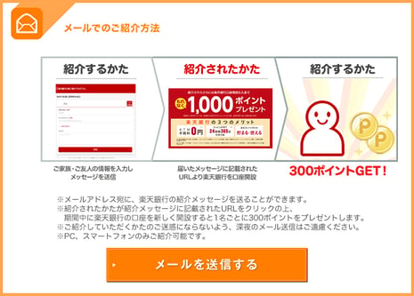 メールの方