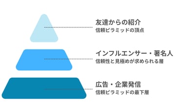 広告