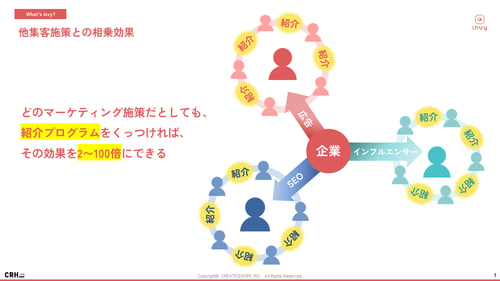 紹介×集客施策