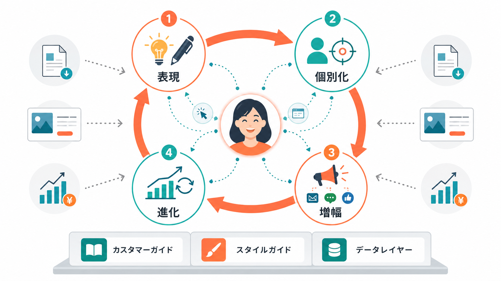 BtoB商談の85%が事前に決まる! ゼロクリック時代を勝ち抜く「AEO」と「サイテーション」戦略01