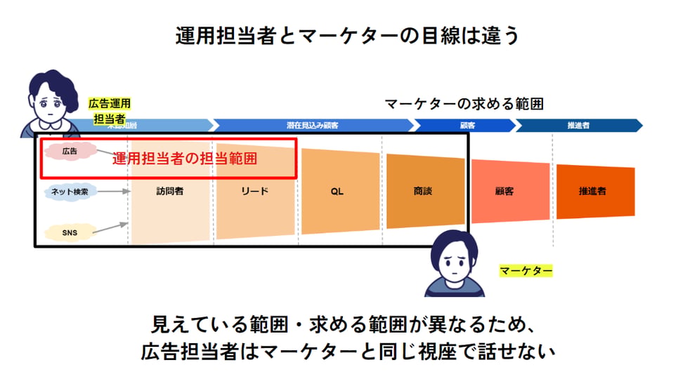 FireShot Capture 004 - ★アドオプティ_社内用 - Google スライド - docs.google.com