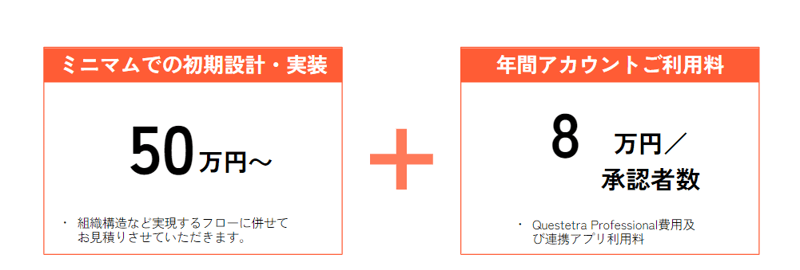 承認フロー4