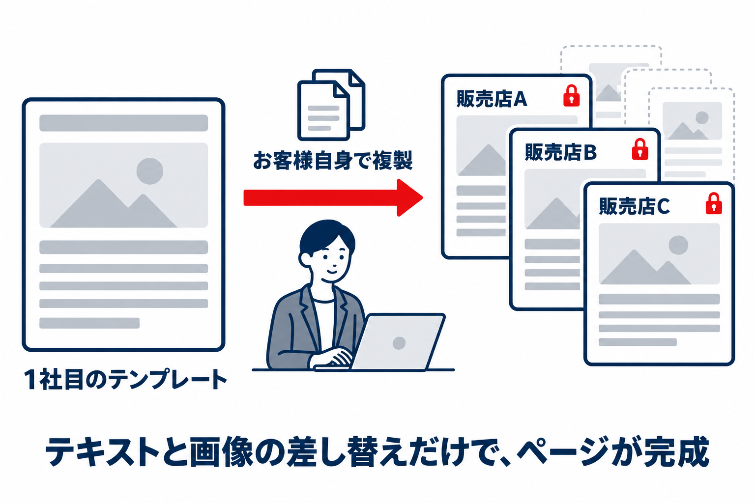 基幹システムの遅延を打破。2ヶ月で立ち上げた電子部品・デバイス製造業向け販売店ポータル_01