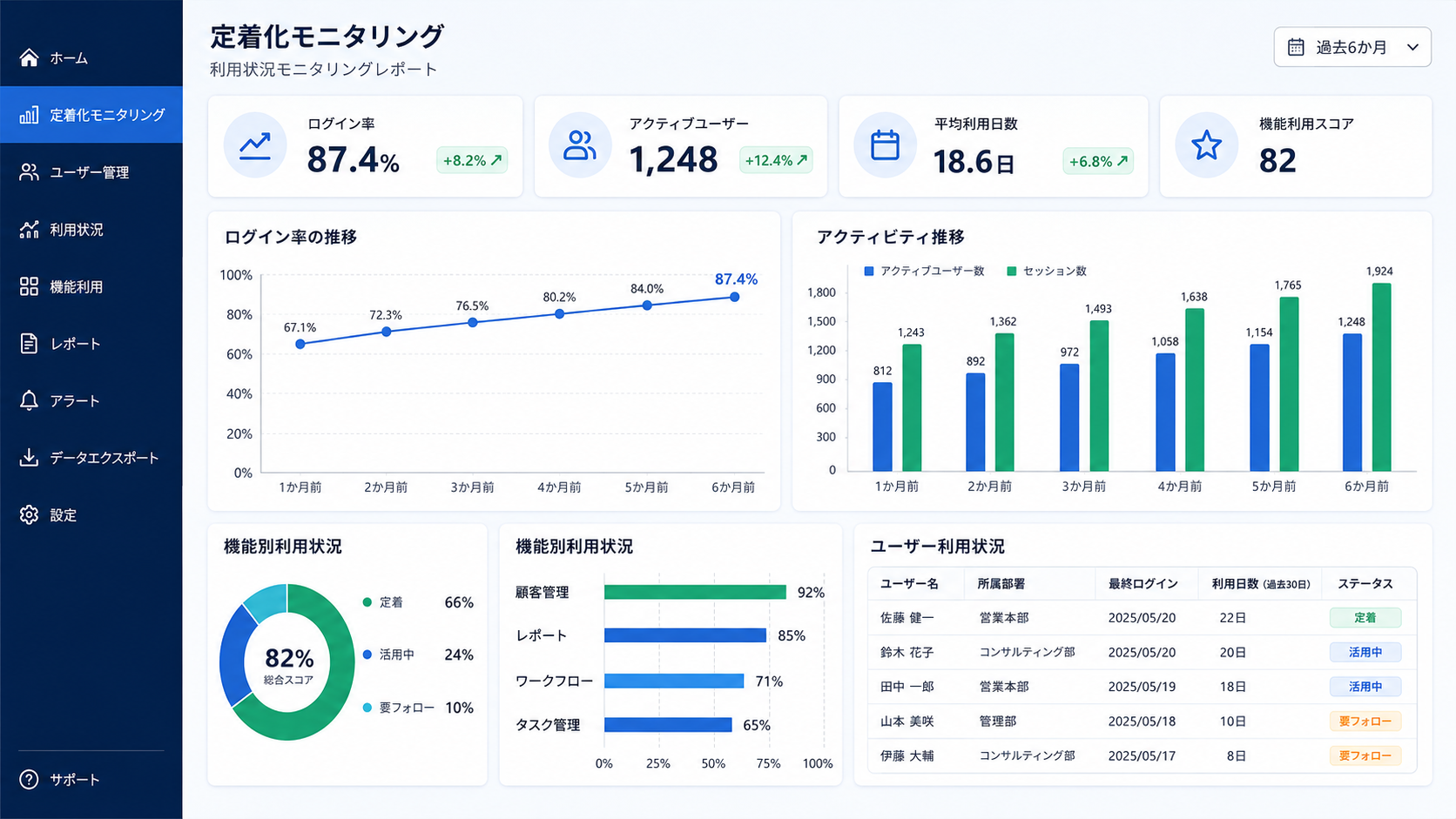 属人的なExcel管理からの脱却。複雑なファンド業務をHubSpotへ統合しデータ駆動の土台を構築_01