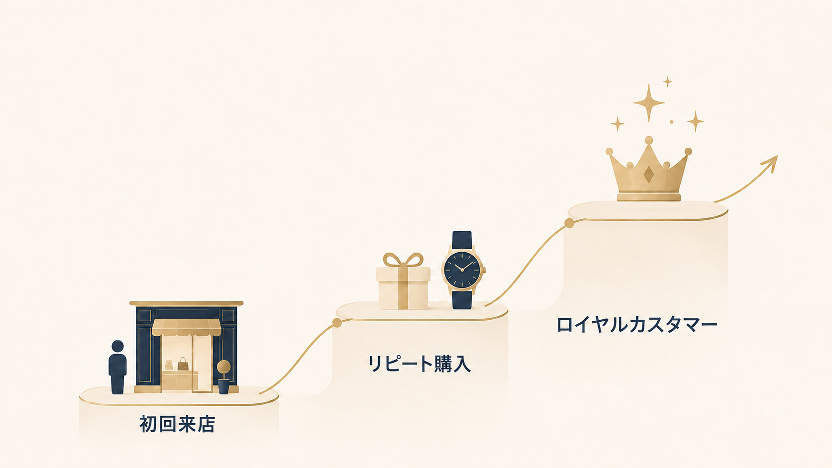 紙カルテを脱却し、HubSpot統合で営業成果と顧客アプローチを最大化_02