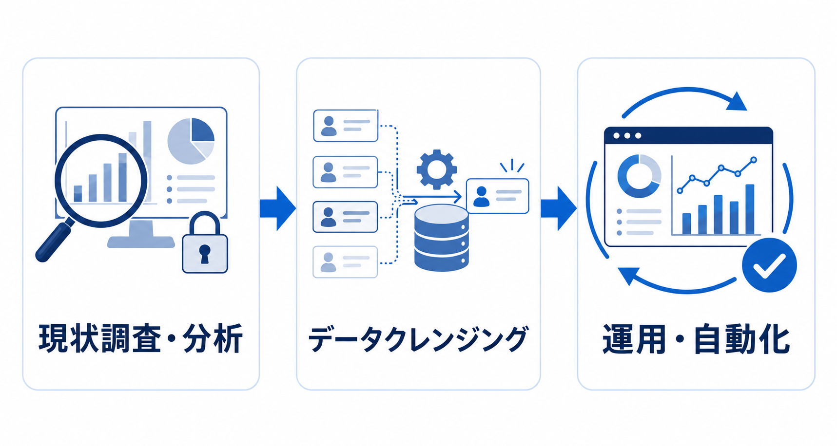 2万件超の顧客データを浄化。ABM推進を支える基盤構築と自動化_01