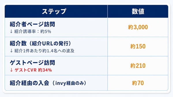 invy_フィットネスクラブ事例