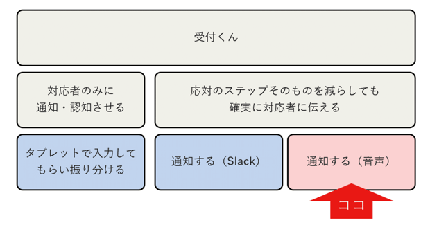 キャプチャ3