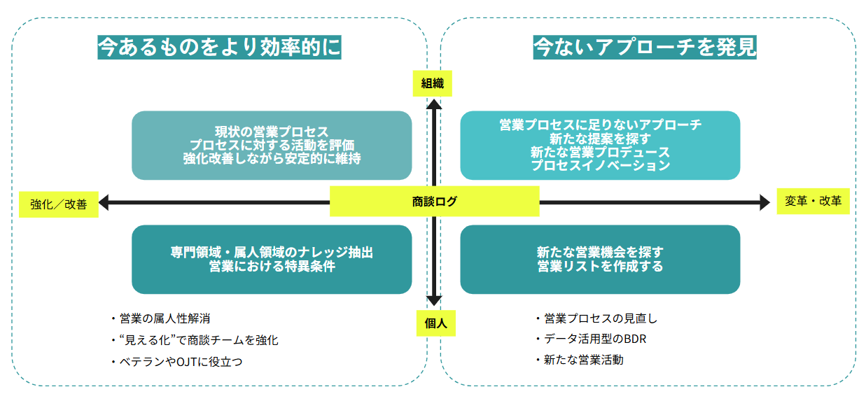 Sales-note-AI-Google-スライド-06-13-2025_08_43_PM