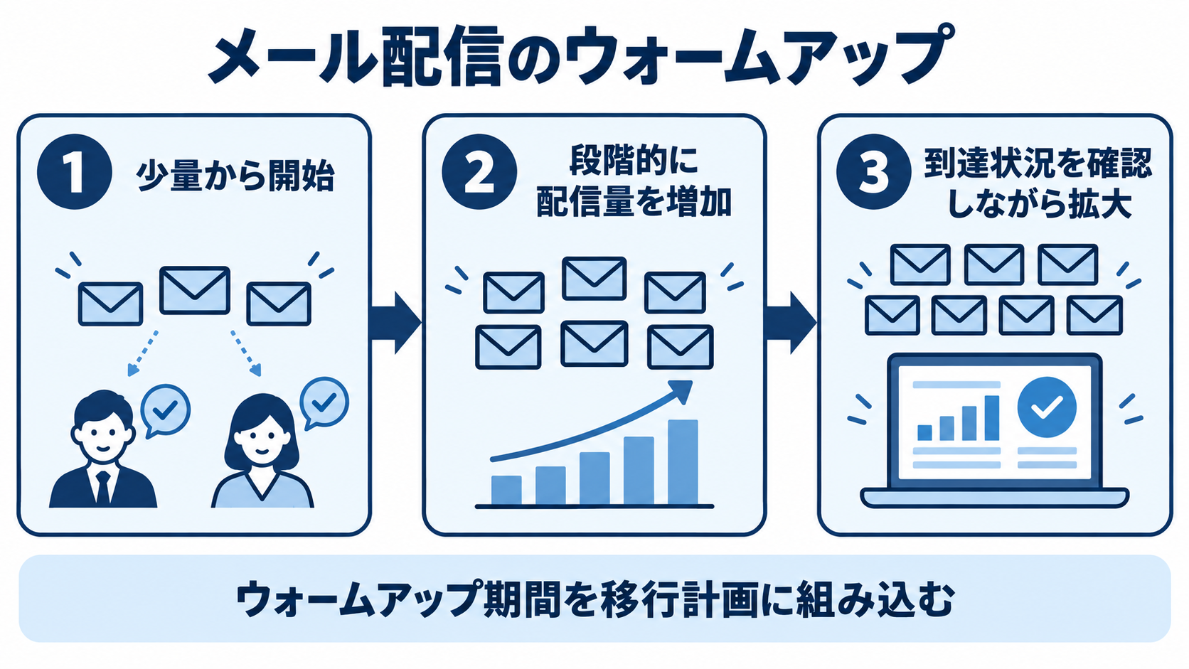 MAツール移行、担当者が本当につまずくポイントとは_01