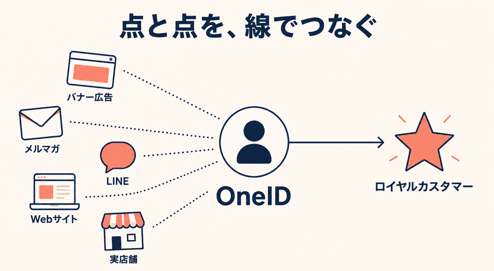 デジタルマーケティングの基礎AIDMAからAISASへ、そしてAI時代へ変わる消費者行動を解説_03v2