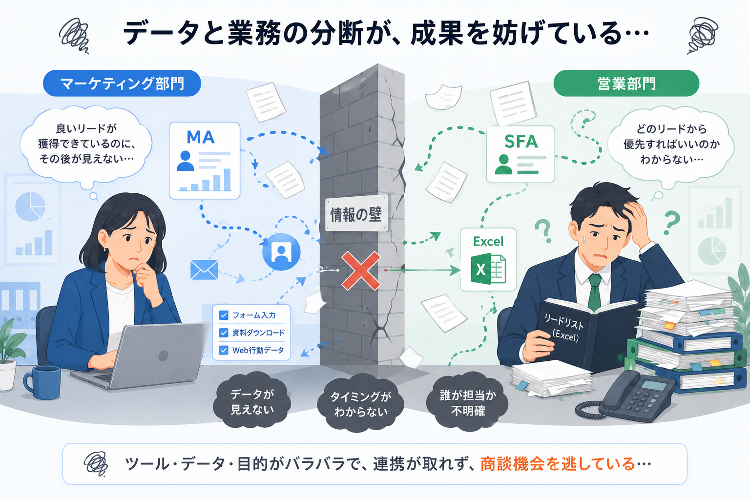 マーケと営業かみ合わない