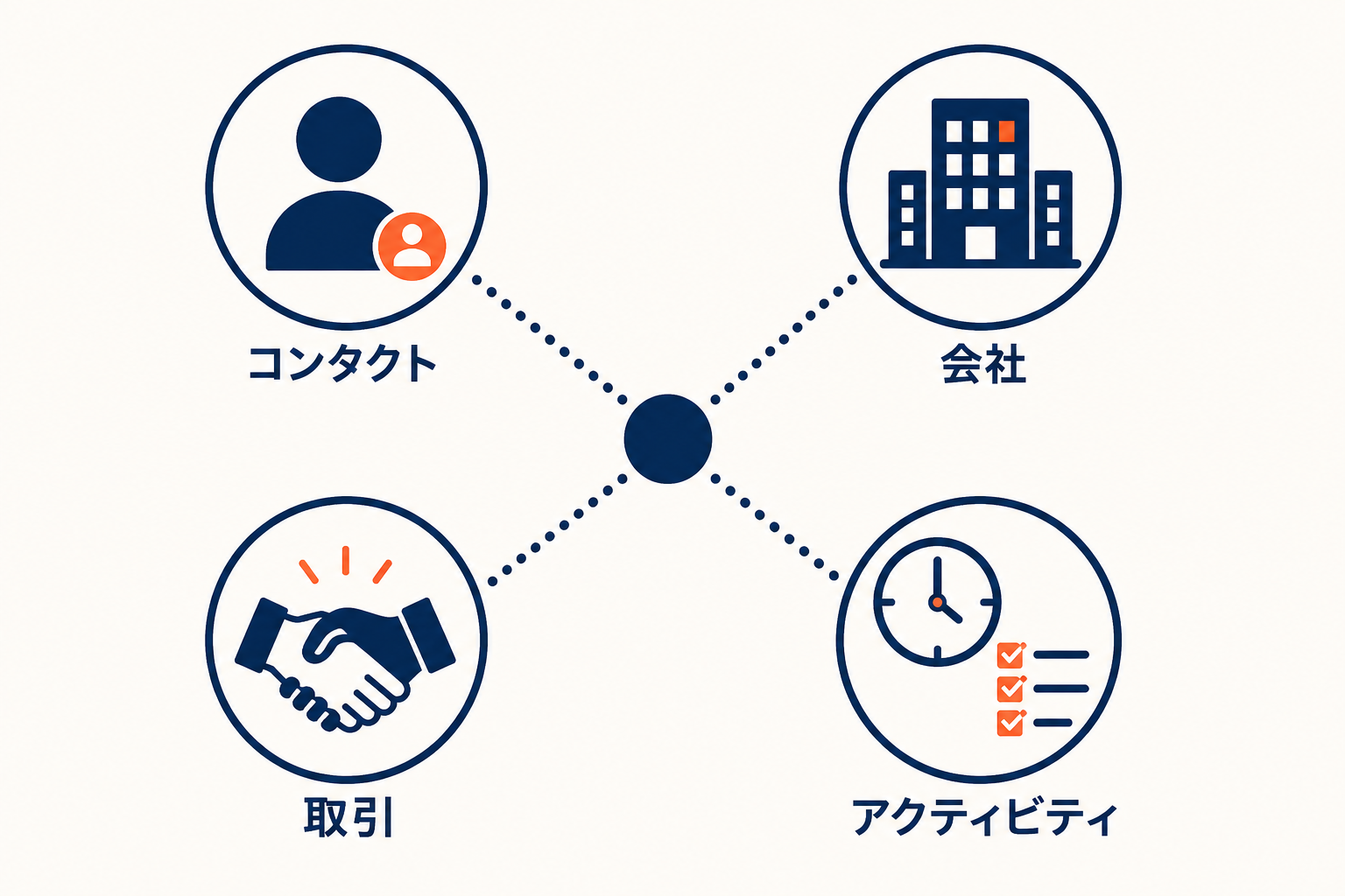 HubSpotの基礎知識|ハブ構成・料金・データ設計まとめ_01