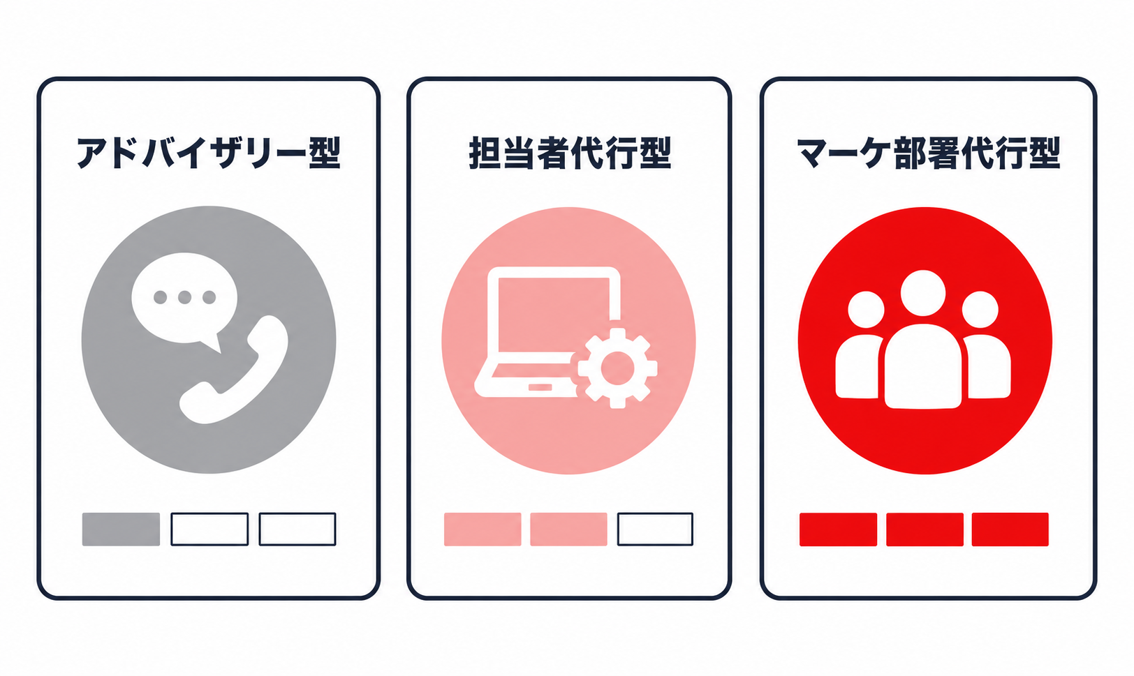 HubSpotを「導入して終わり」にしない定着化と伴走設計_02