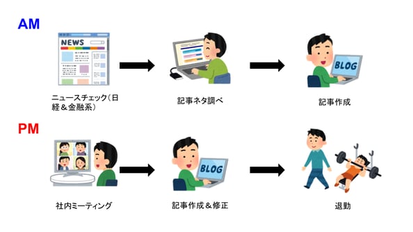 crh-story 新人編 井上ver.