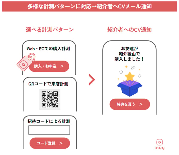 CVメール通知機能_invy