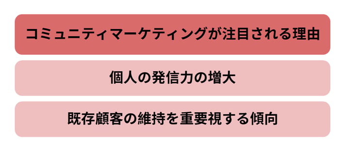 コミュニティマーケティングが注目される理由_invy