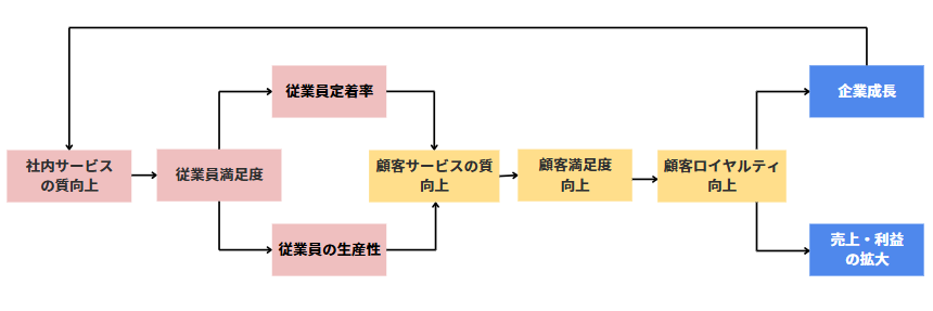 図:サービスプロットチェーン_invy