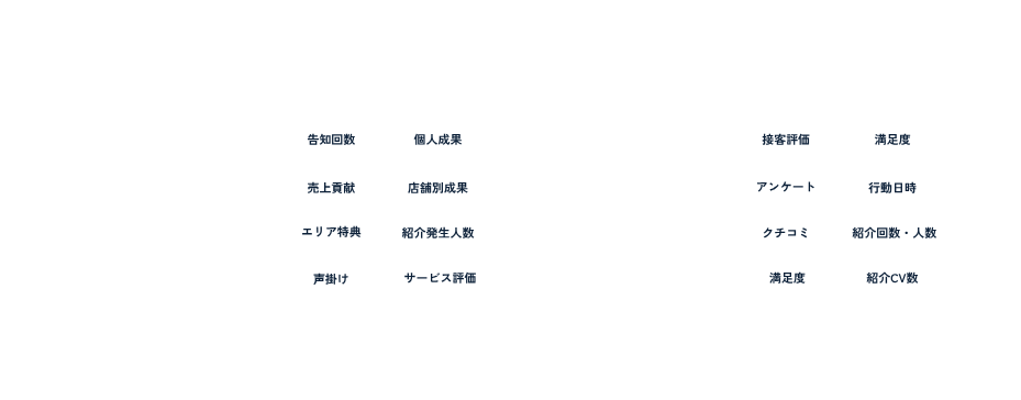 紹介営業データ管理