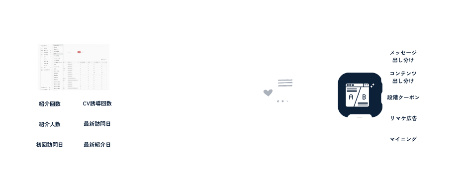 紹介行動データと顧客評価データ