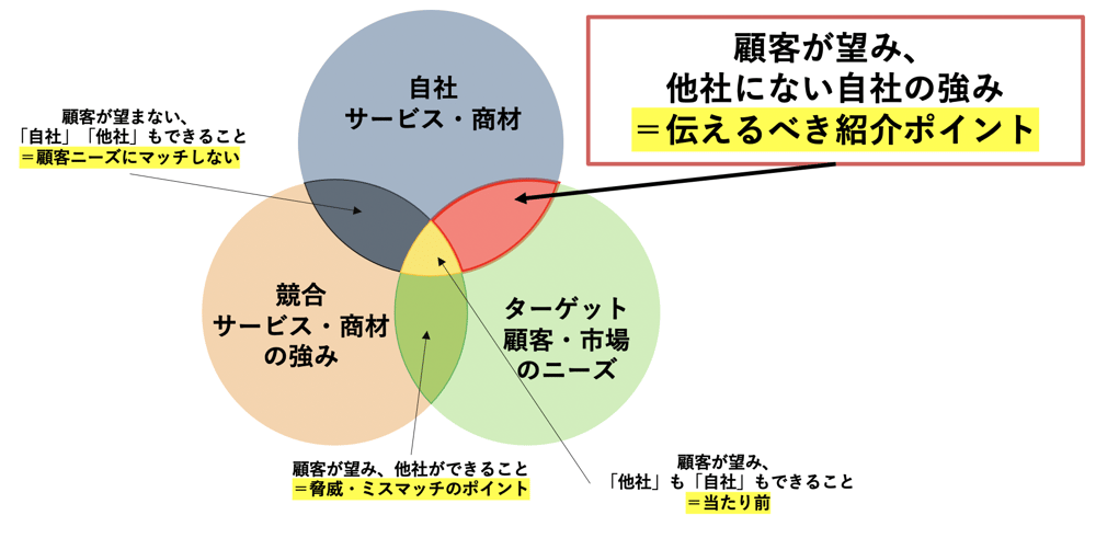 スクリーンショット 2022-08-22 20.48.35