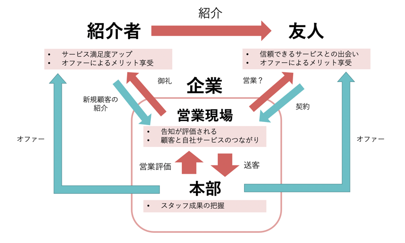 スクリーンショット 2022-09-13 23.45.09