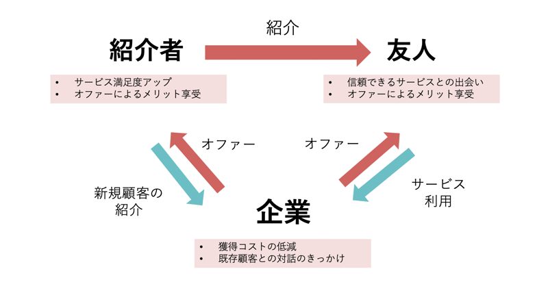 スクリーンショット 2022-09-13 4.19.35