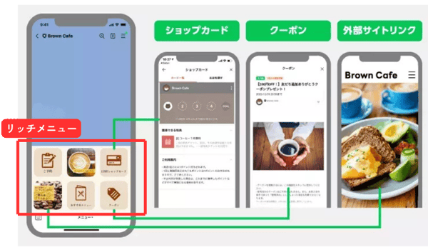 チャネル別比較表