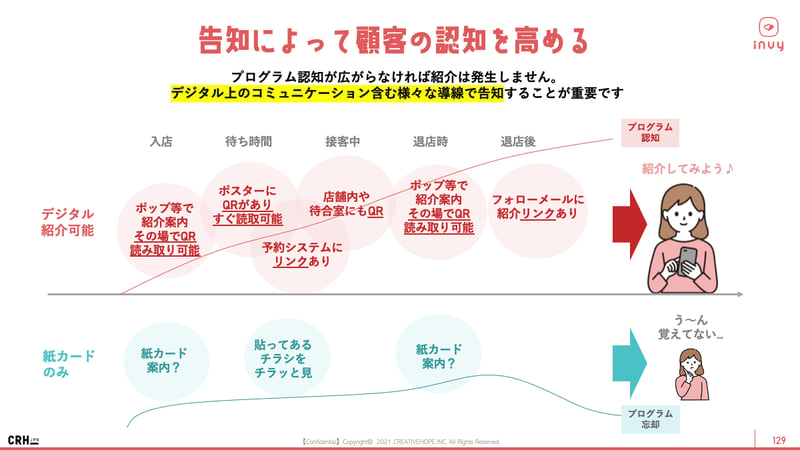 リファラルマーケティング大全スライド_20220428_2