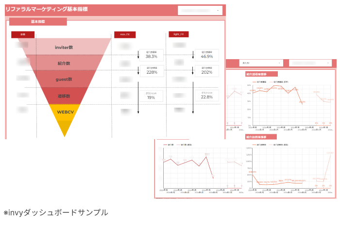 invyがクライアント様に提供しているレポートイメージ|invy