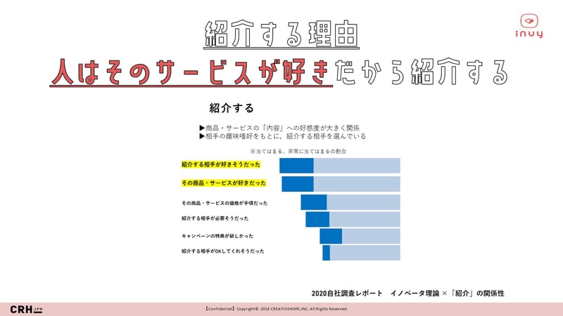 好きだから