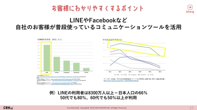 LINE