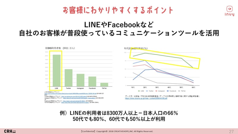 LINE