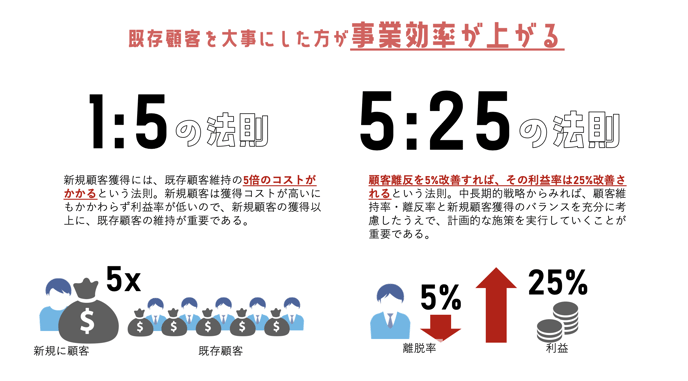 1vs5-5vs25-invy