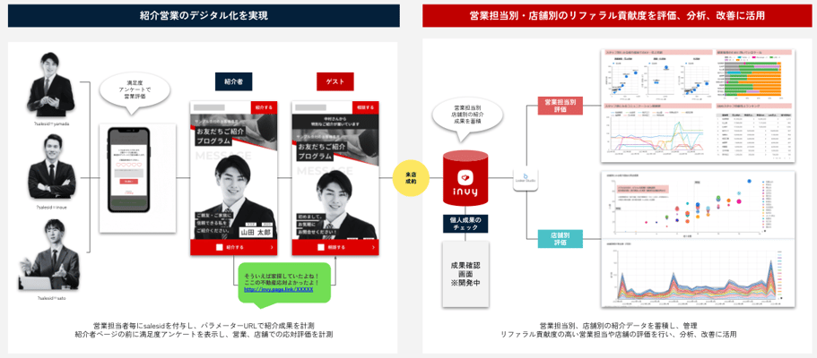 紹介営業_invy