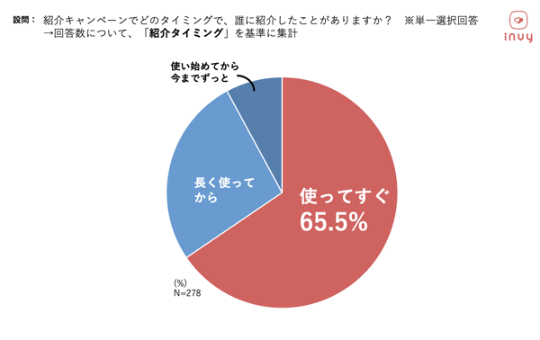invy-graph-01