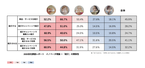 invy-innovator-graph-01
