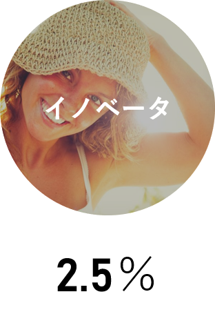 イノベーター理論_イノベーター_invy