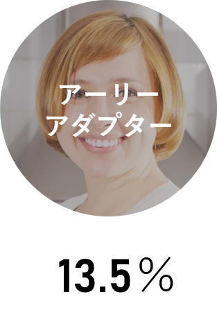 イノベーター理論_アーリーマジョリティ_invy