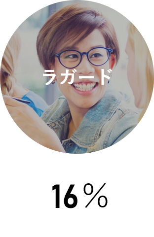 イノベーター理論_ラガード_invy
