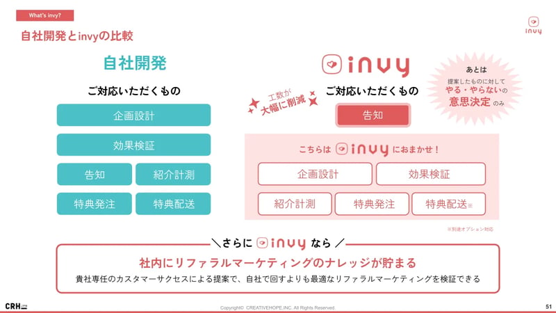 invy工数