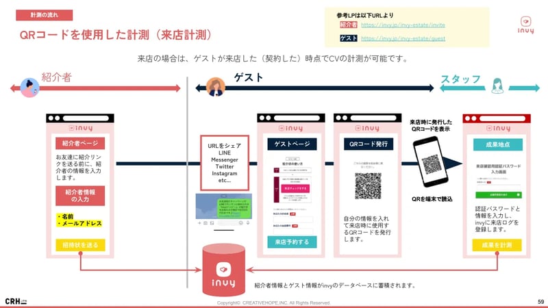 invy_来店計測