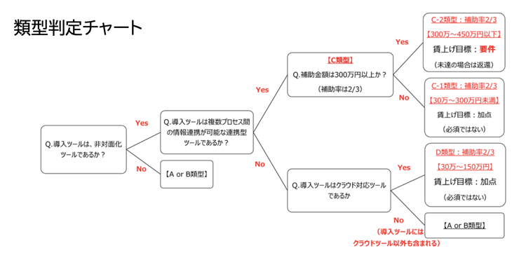 it-chart